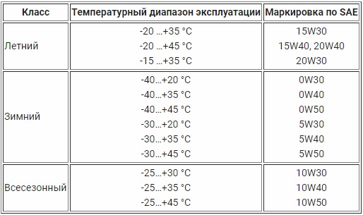  масло залить в дизельный генератор?