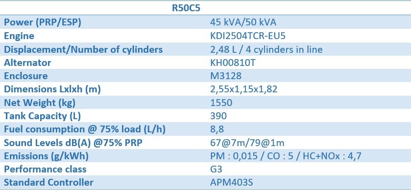 Технические характеристики SDMO R50C5 